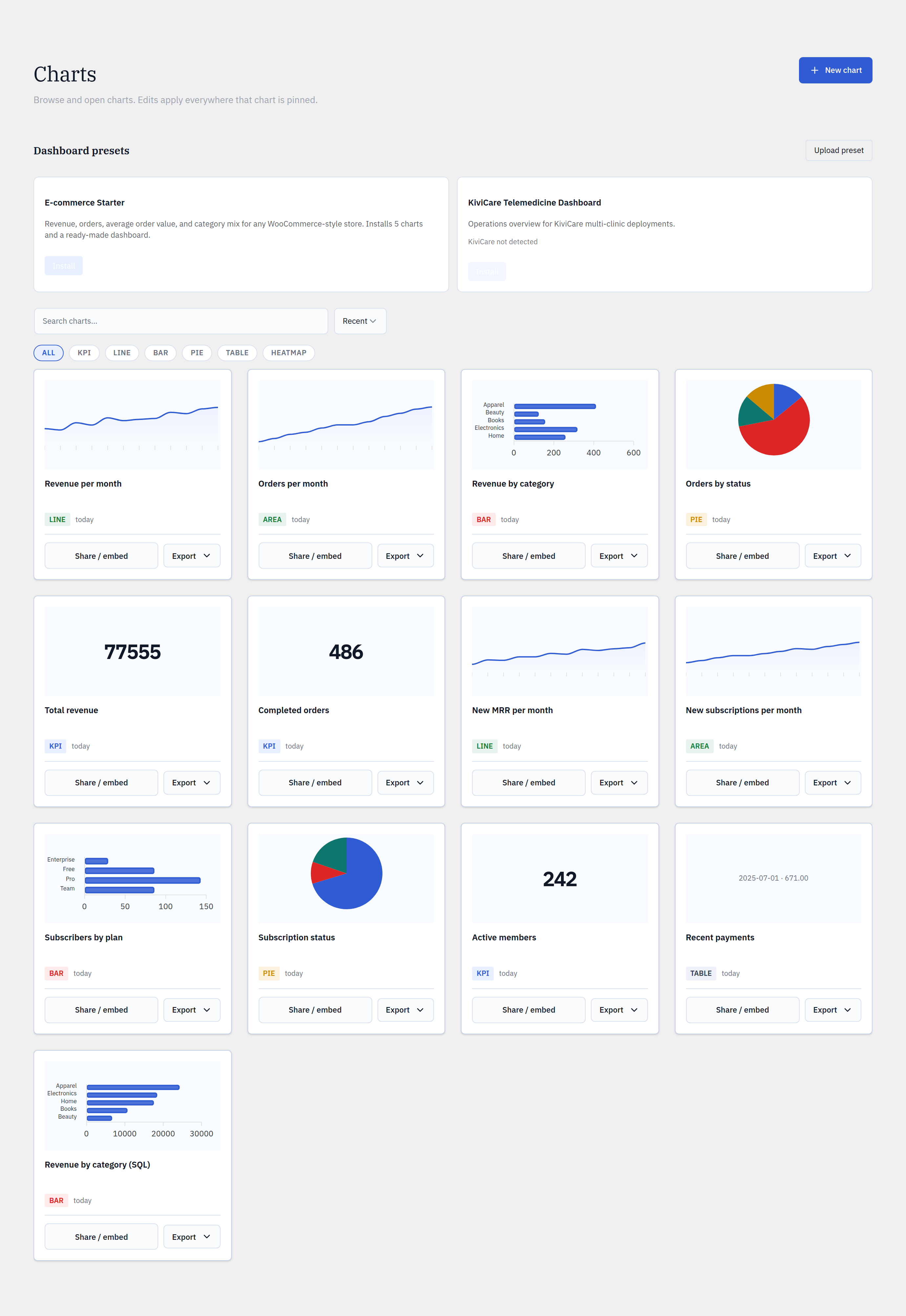 The Glimpse BI chart library — saved charts with live previews, type filters, and presets.